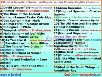 100 Most Important Books Written by various Popular English Literature