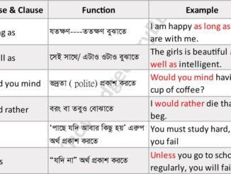 Sentence Making with Phrase & Clause