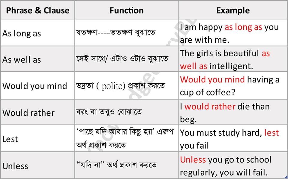 Sentence Making With Phrase Clause
