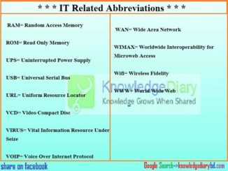 ***IT Related Abbreviations***