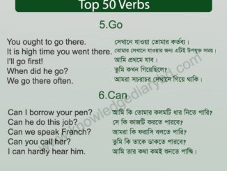 Top 50 Verbs