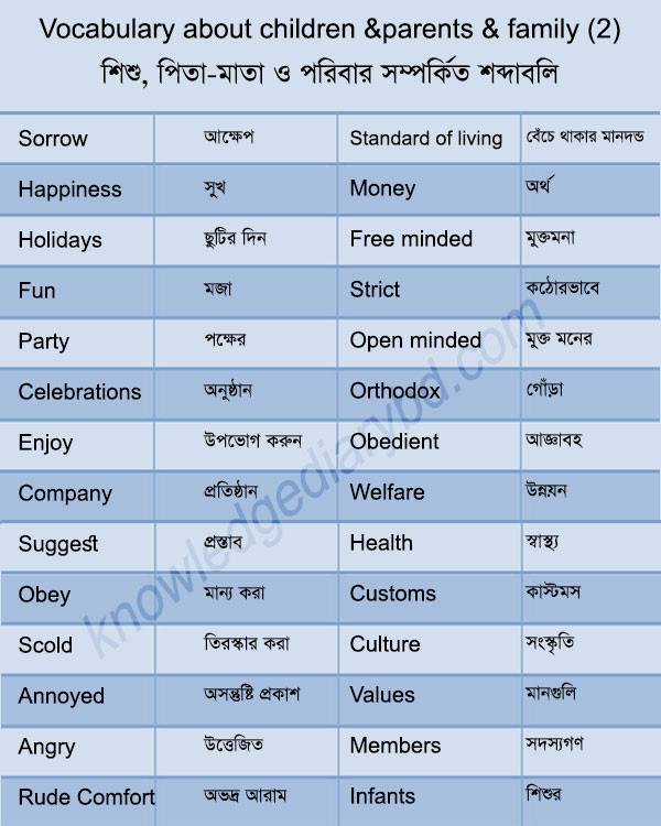 Vocabulary About Children Parents and Family