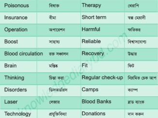 vocabulary about Health and Fitness